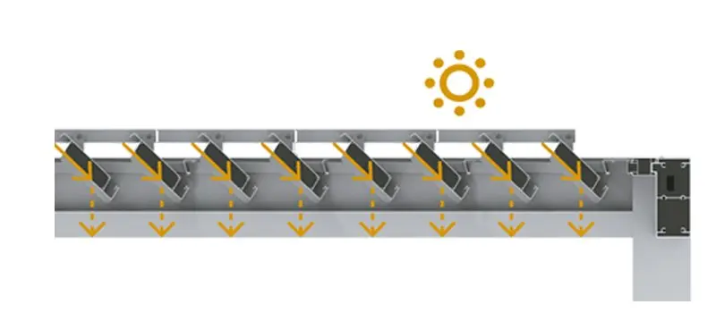infografia apertura de 115 grados lamas en pergola