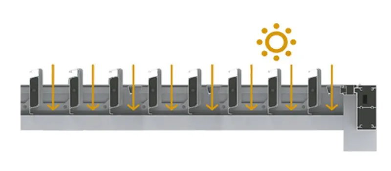 infografia apertura de 90 grados lamas en pergola